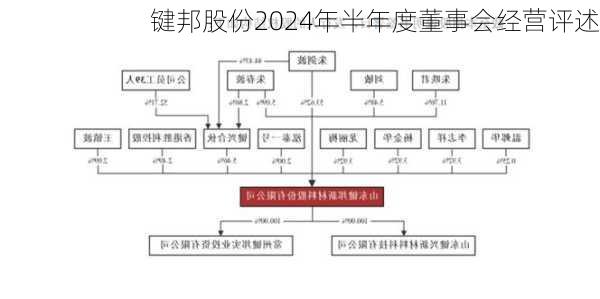 键邦股份2024年半年度董事会经营评述