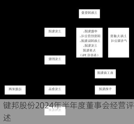 键邦股份2024年半年度董事会经营评述-第3张图片-