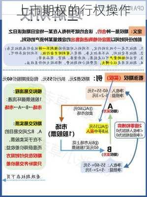 上市期权的行权操作-第3张图片-