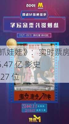 《抓娃娃》：实时票房超 25.47 亿 影史第 27 位