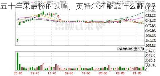 五十年来最惨的跌幅，英特尔还能靠什么翻盘？-第2张图片-