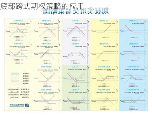 底部跨式期权策略的应用