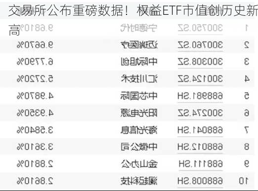 交易所公布重磅数据！权益ETF市值创历史新高