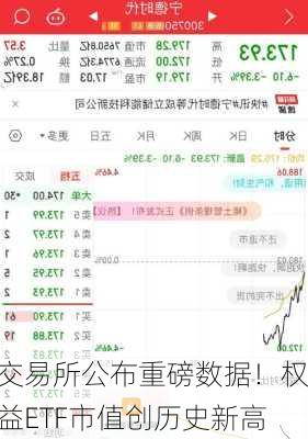 交易所公布重磅数据！权益ETF市值创历史新高-第2张图片-