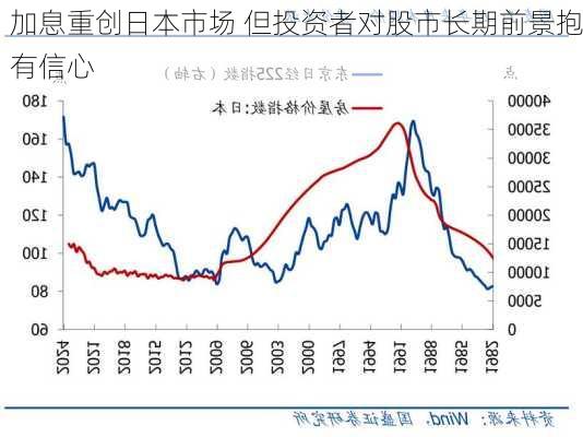 加息重创日本市场 但投资者对股市长期前景抱有信心