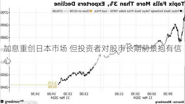 加息重创日本市场 但投资者对股市长期前景抱有信心-第3张图片-