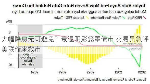 大幅降息无可避免？衰退阴影笼罩债市 交易员急呼美联储来救市-第2张图片-