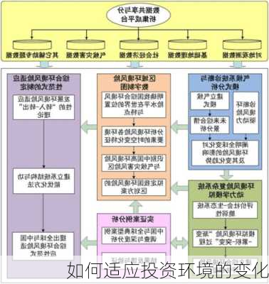 如何适应投资环境的变化-第3张图片-