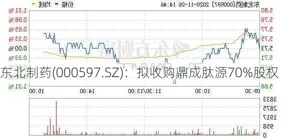 东北制药(000597.SZ)：拟收购鼎成肽源70%股权-第2张图片-