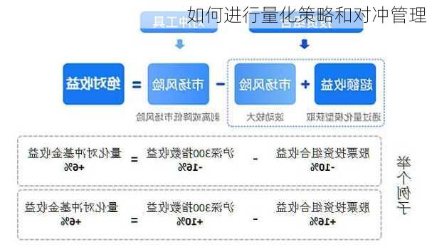 如何进行量化策略和对冲管理