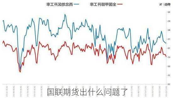 国联期货出什么问题了-第3张图片-