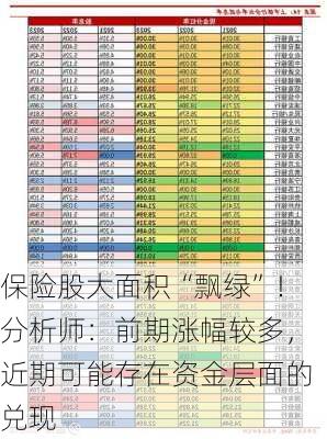 保险股大面积“飘绿”！分析师：前期涨幅较多，近期可能存在资金层面的兑现-第3张图片-