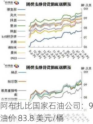 阿布扎比国家石油公司：9 月油价 83.8 美元/桶