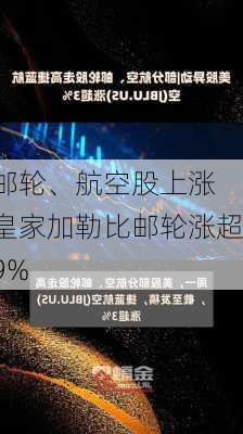 邮轮、航空股上涨 皇家加勒比邮轮涨超9%