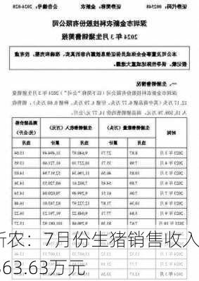 金新农：7月份生猪销售收入13363.63万元-第1张图片-