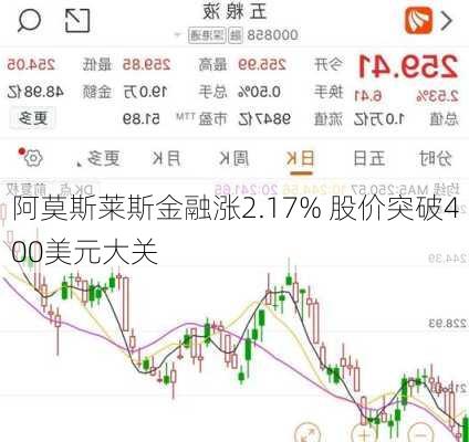 阿莫斯莱斯金融涨2.17% 股价突破400美元大关-第2张图片-