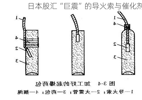 日本股汇“巨震”的导火索与催化剂-第2张图片-