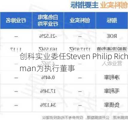 创科实业委任Steven Philip Richman为执行董事-第1张图片-