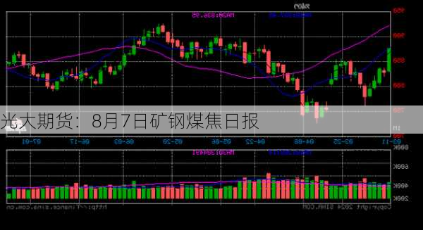 光大期货：8月7日矿钢煤焦日报