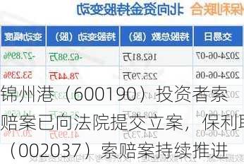 锦州港（600190）投资者索赔案已向法院提交立案，保利联合（002037）索赔案持续推进-第3张图片-