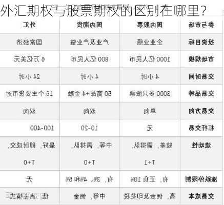 外汇期权与股票期权的区别在哪里？-第2张图片-