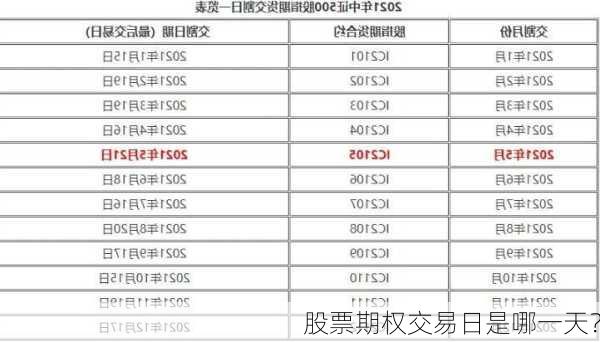 股票期权交易日是哪一天？-第3张图片-