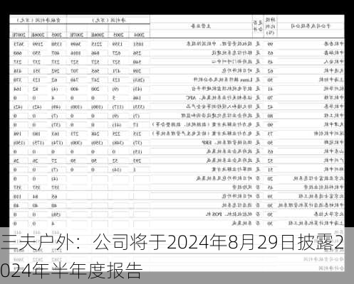 三夫户外：公司将于2024年8月29日披露2024年半年度报告