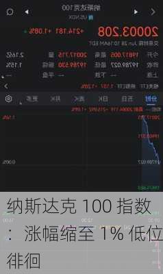 纳斯达克 100 指数：涨幅缩至 1% 低位徘徊