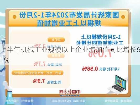 上半年机械工业规模以上企业增加值同比增长6.1%-第3张图片-