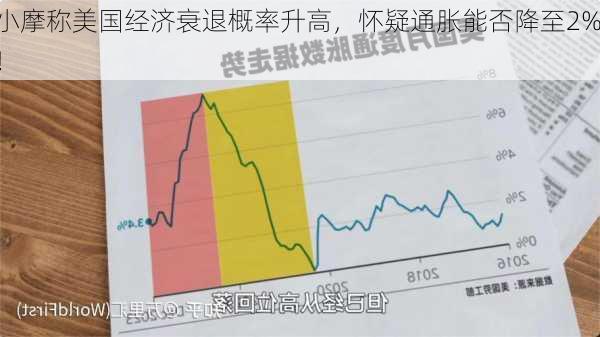 小摩称美国经济衰退概率升高，怀疑通胀能否降至2%！-第3张图片-