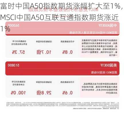 富时中国A50指数期货涨幅扩大至1%，MSCI中国A50互联互通指数期货涨近1%