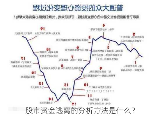 股市资金逃离的分析方法是什么？-第1张图片-