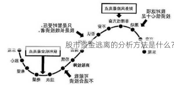 股市资金逃离的分析方法是什么？-第2张图片-