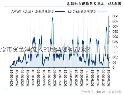 股市资金净流入的股票如何观察？-第2张图片-