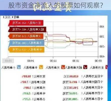 股市资金净流入的股票如何观察？-第3张图片-