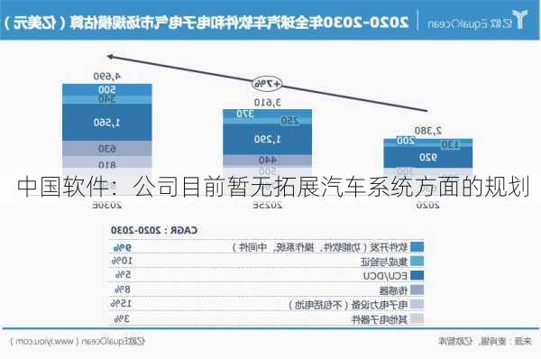 中国软件：公司目前暂无拓展汽车系统方面的规划-第1张图片-