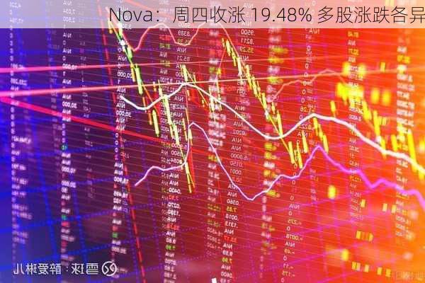 Nova：周四收涨 19.48% 多股涨跌各异