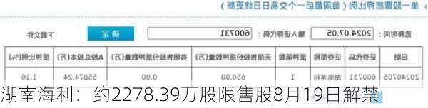 湖南海利：约2278.39万股限售股8月19日解禁