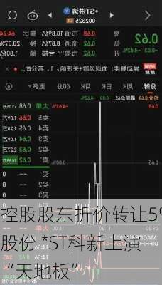 控股股东折价转让5%股份 *ST科新上演“天地板”-第2张图片-