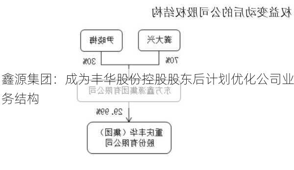 鑫源集团：成为丰华股份控股股东后计划优化公司业务结构-第1张图片-