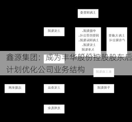 鑫源集团：成为丰华股份控股股东后计划优化公司业务结构-第2张图片-