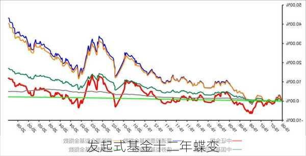 发起式基金十二年蝶变-第1张图片-