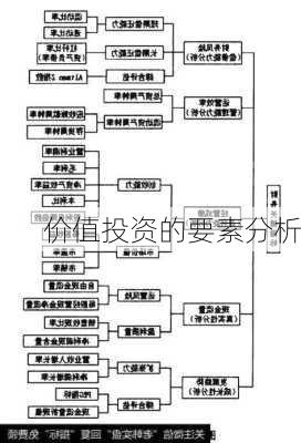 价值投资的要素分析-第3张图片-