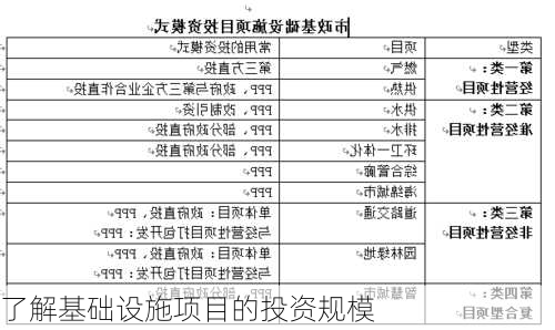 了解基础设施项目的投资规模-第1张图片-