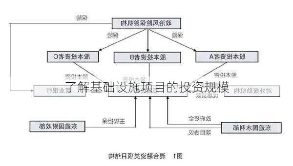 了解基础设施项目的投资规模-第3张图片-