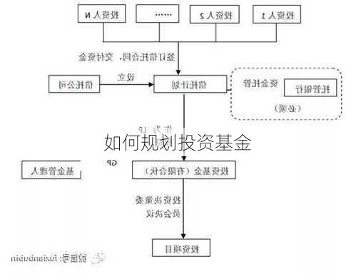 如何规划投资基金-第1张图片-