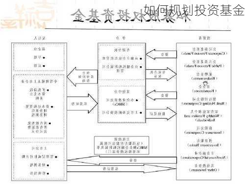 如何规划投资基金-第3张图片-