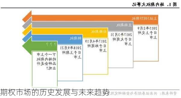 期权市场的历史发展与未来趋势-第2张图片-