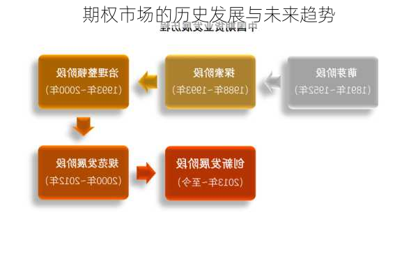 期权市场的历史发展与未来趋势-第3张图片-