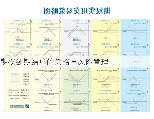 期权到期结算的策略与风险管理
